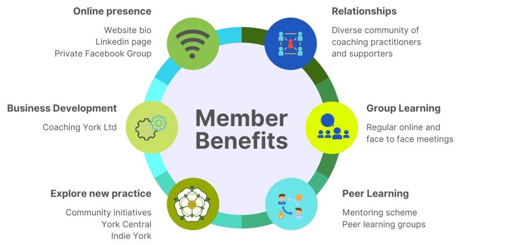 Member benefits crop